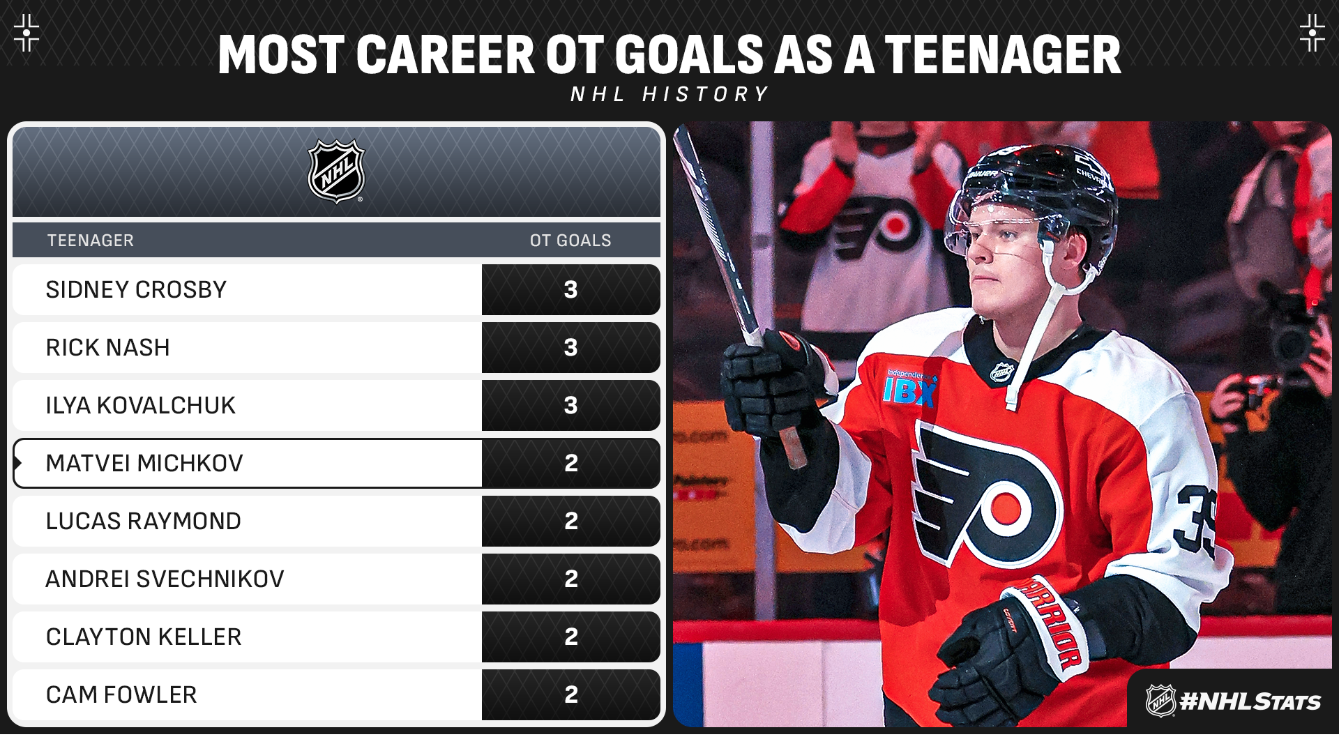 来饱受伤病 来饱受伤病